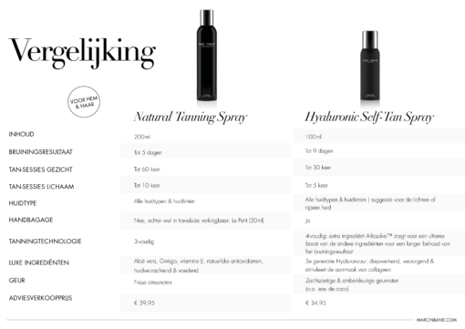 Marc Inbane Beach House Hyaluronic Self-Tan Spray 100ml (gratis Body Lotion) - Afbeelding 2
